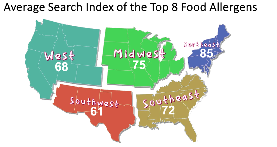 Average Google Search Index of the Top Food Allergens