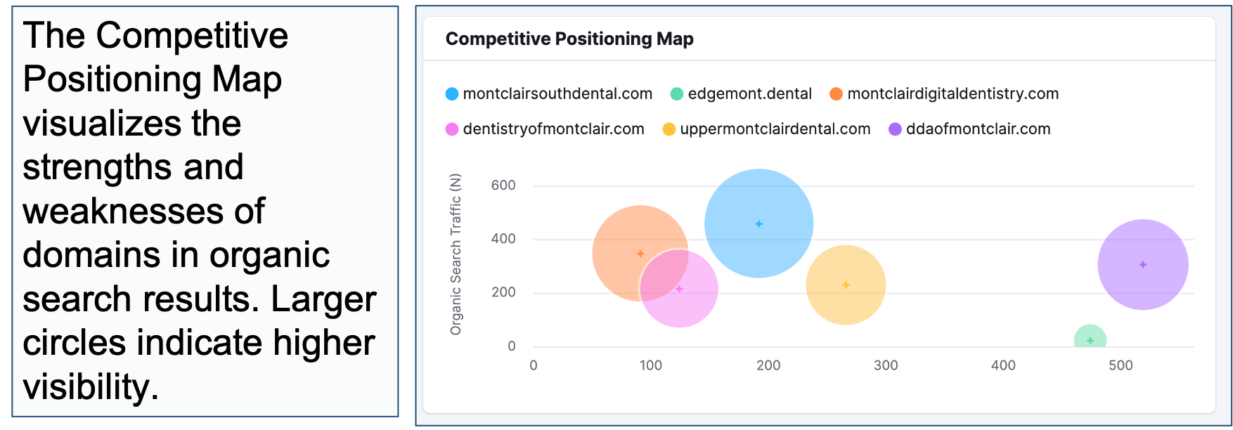 Competitive Positioning Map